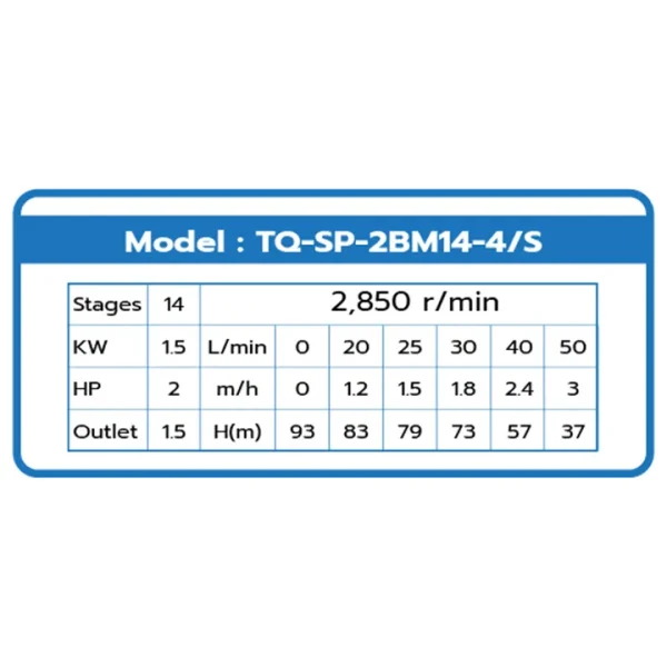 TORQUE ปั๊มบาดาล AC 750W ขนาด 4 นิ้ว (รวมกล่องฝาและสายไฟ) รุ่น TQ-SP-2BM14-4/S - Image 4
