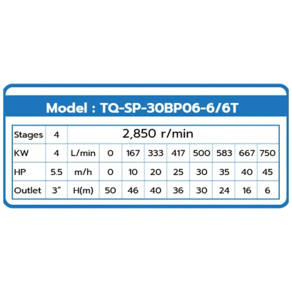 TORQUE ปั๊มบาดาล AC 4000W ขนาด 6 นิ้ว (รวมฝาและสายไฟ) รุ่น TQ-SP-30BP04-6/6/T - Image 4